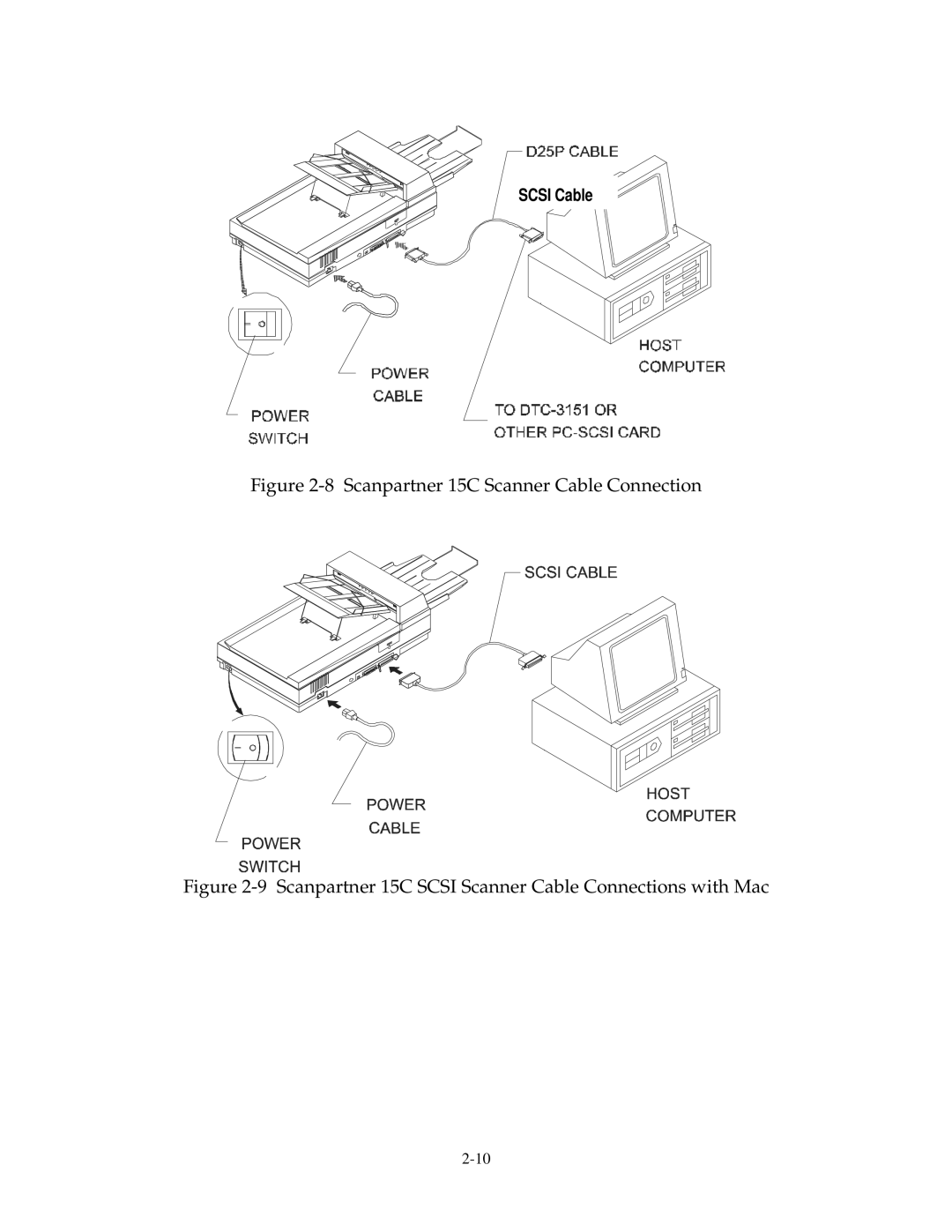 Fujitsu user manual Scanpartner 15C Scanner Cable Connection 