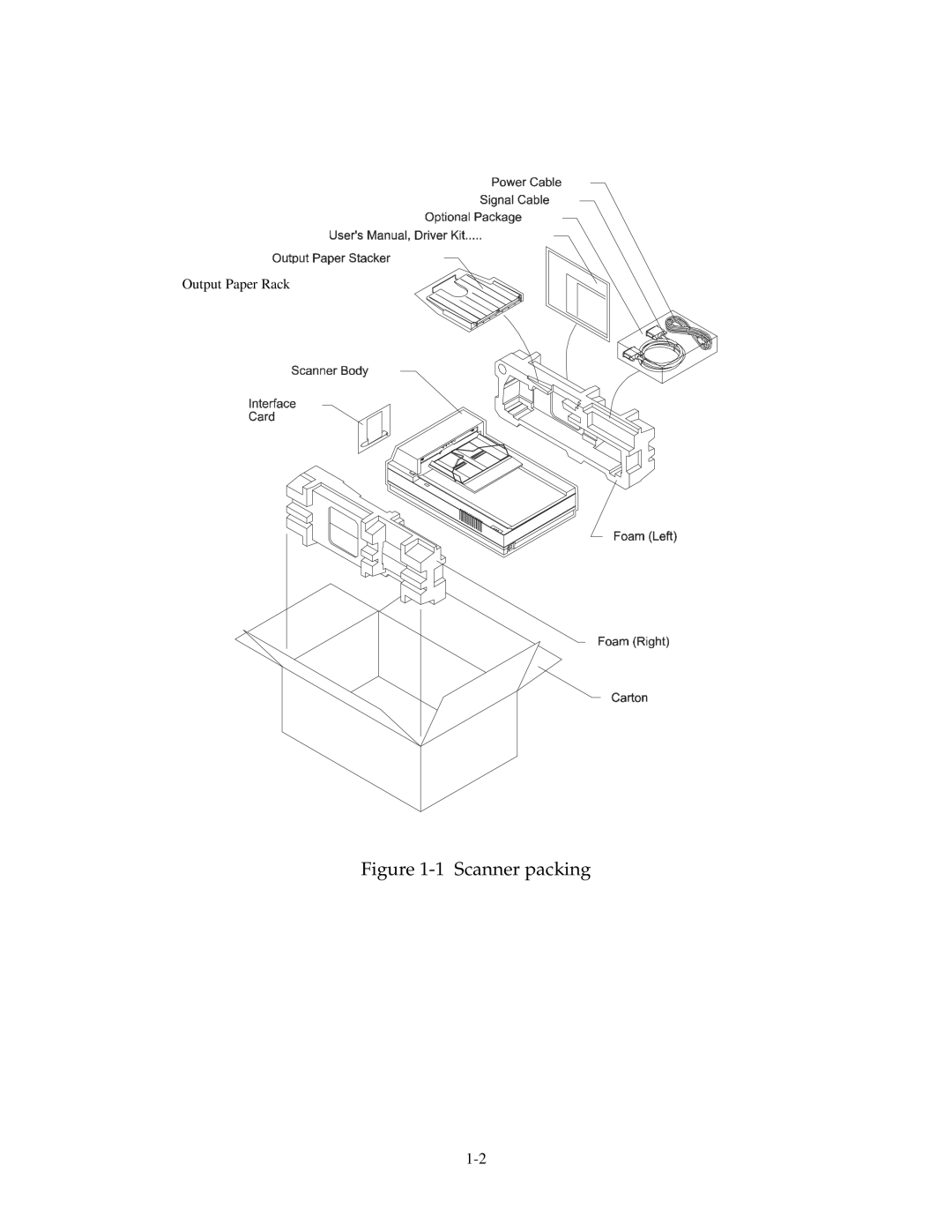 Fujitsu 15C user manual Scanner packing 