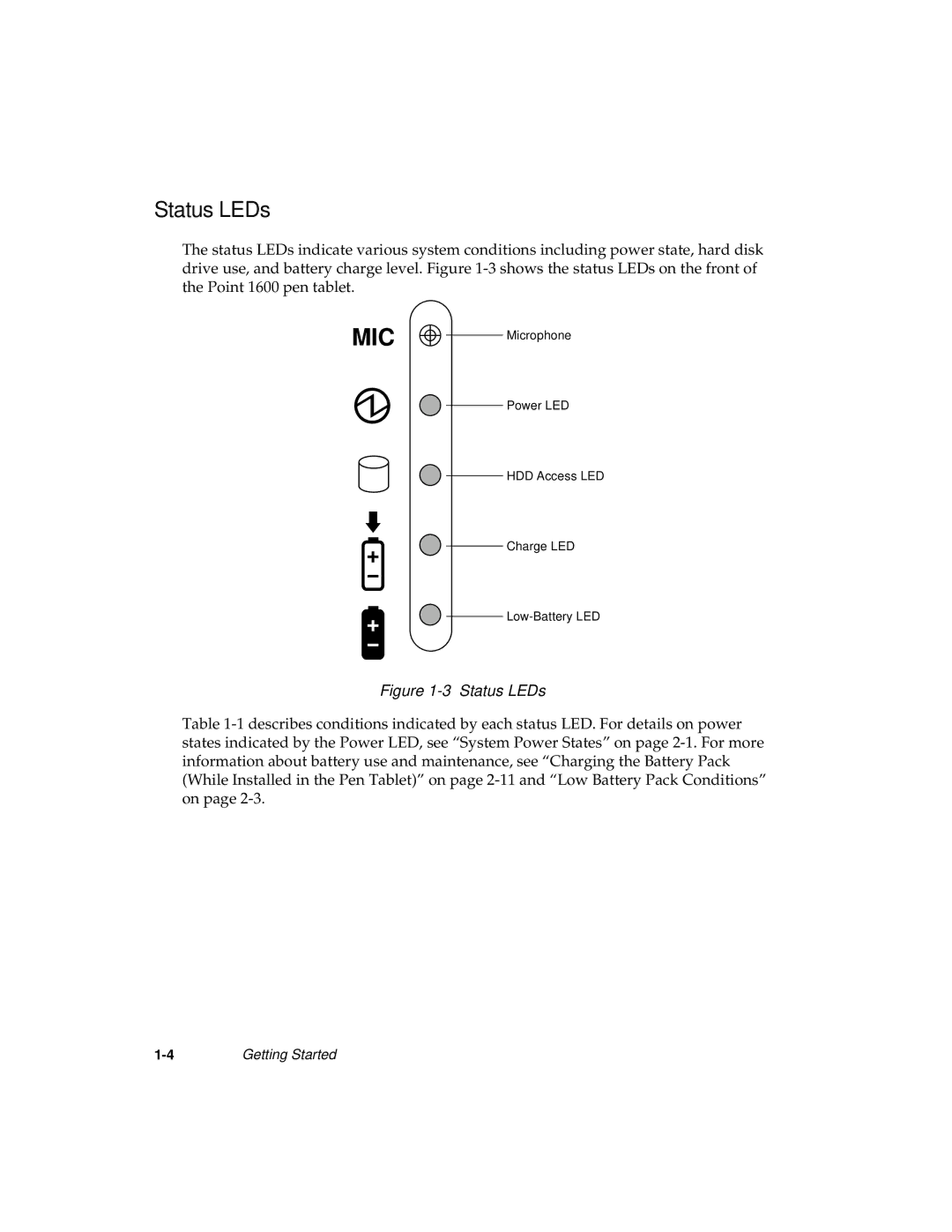 Fujitsu 1600 manual Mic, Status LEDs 