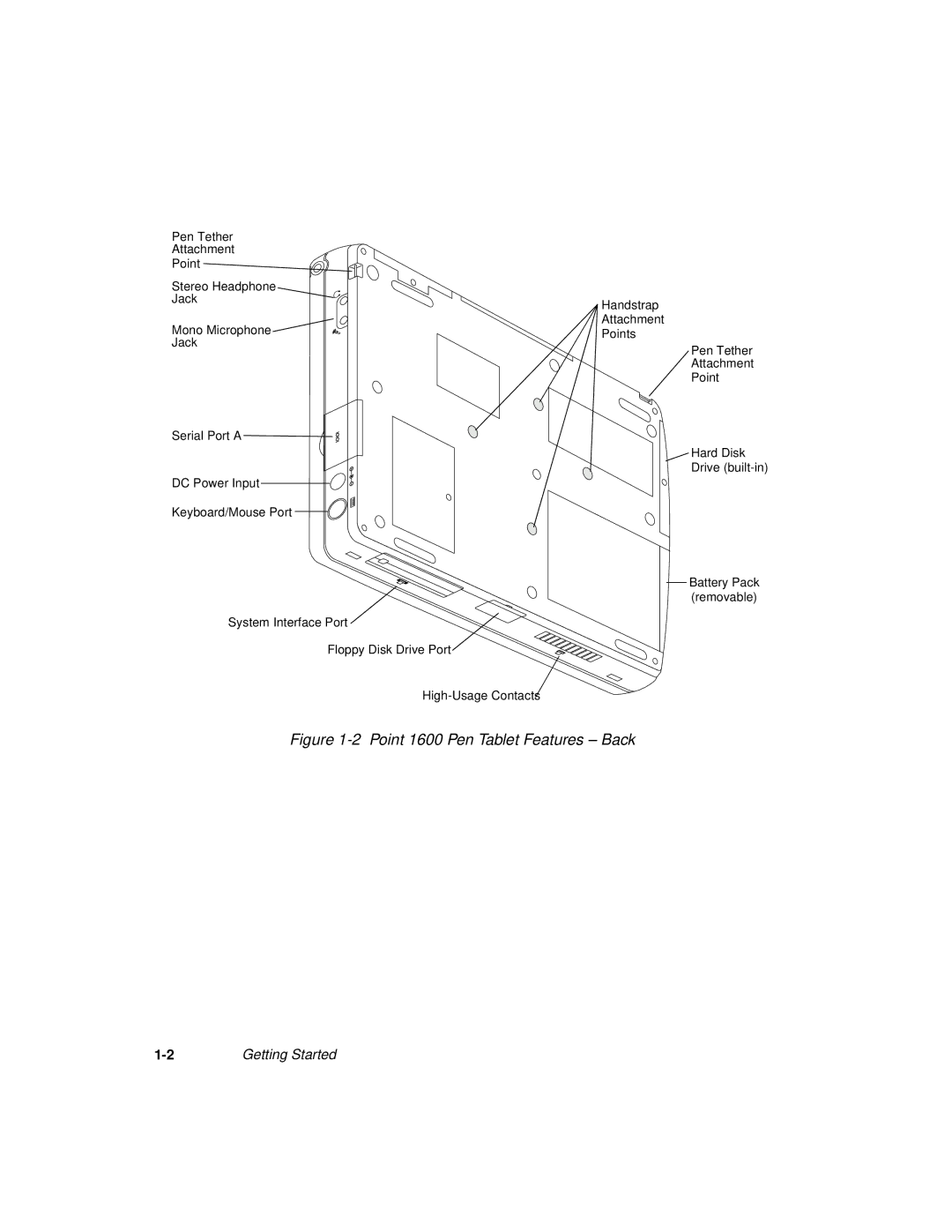 Fujitsu manual Point 1600 Pen Tablet Features Back 