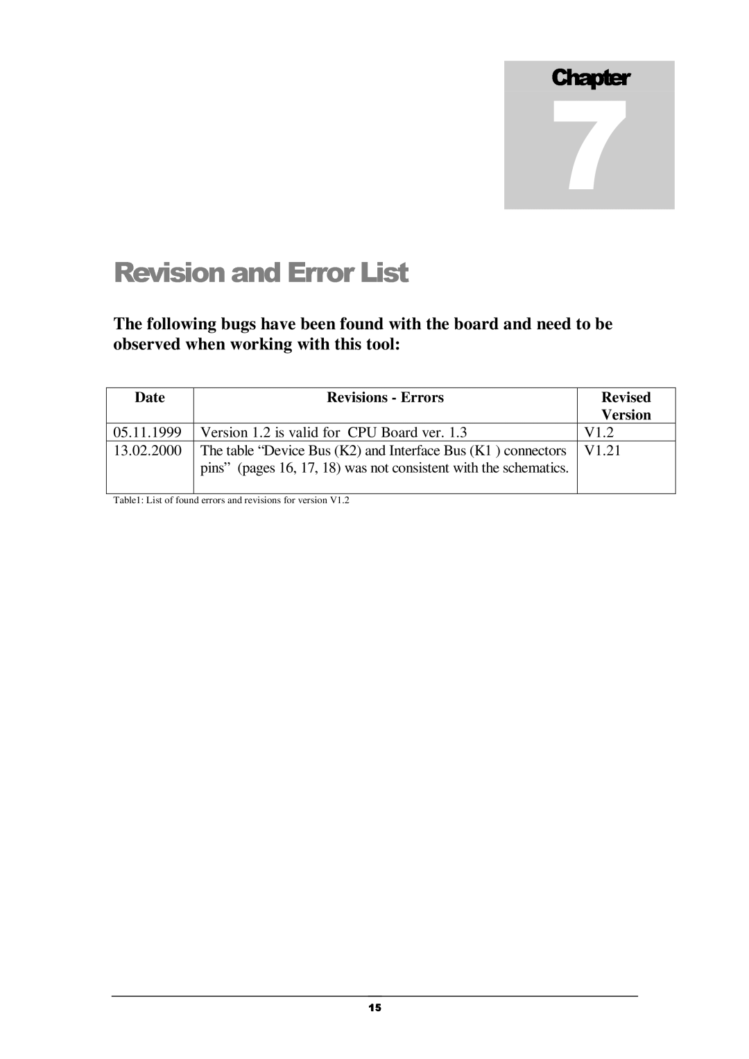 Fujitsu 16LX manual 5HYLVLRQDQGUURU/LVW 