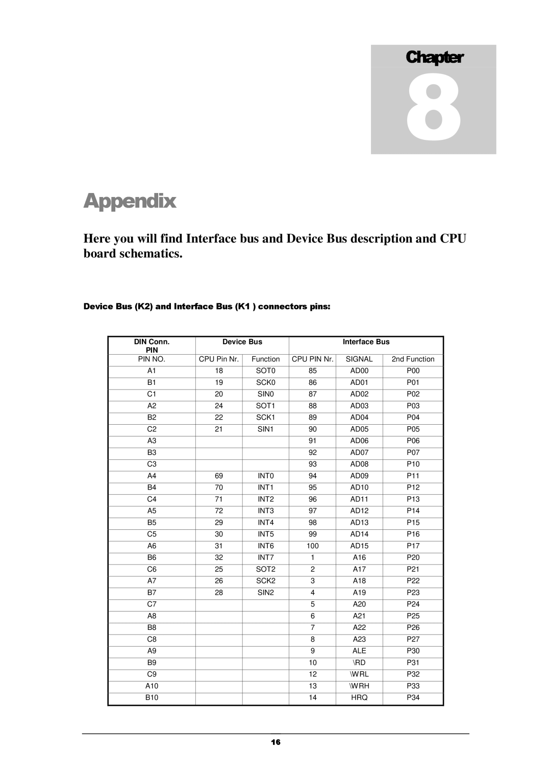 Fujitsu 16LX manual HYLFHboard%XVschematics.DQG,QWHUIDFH. %XV.FRQQHFWRUVSLQV 