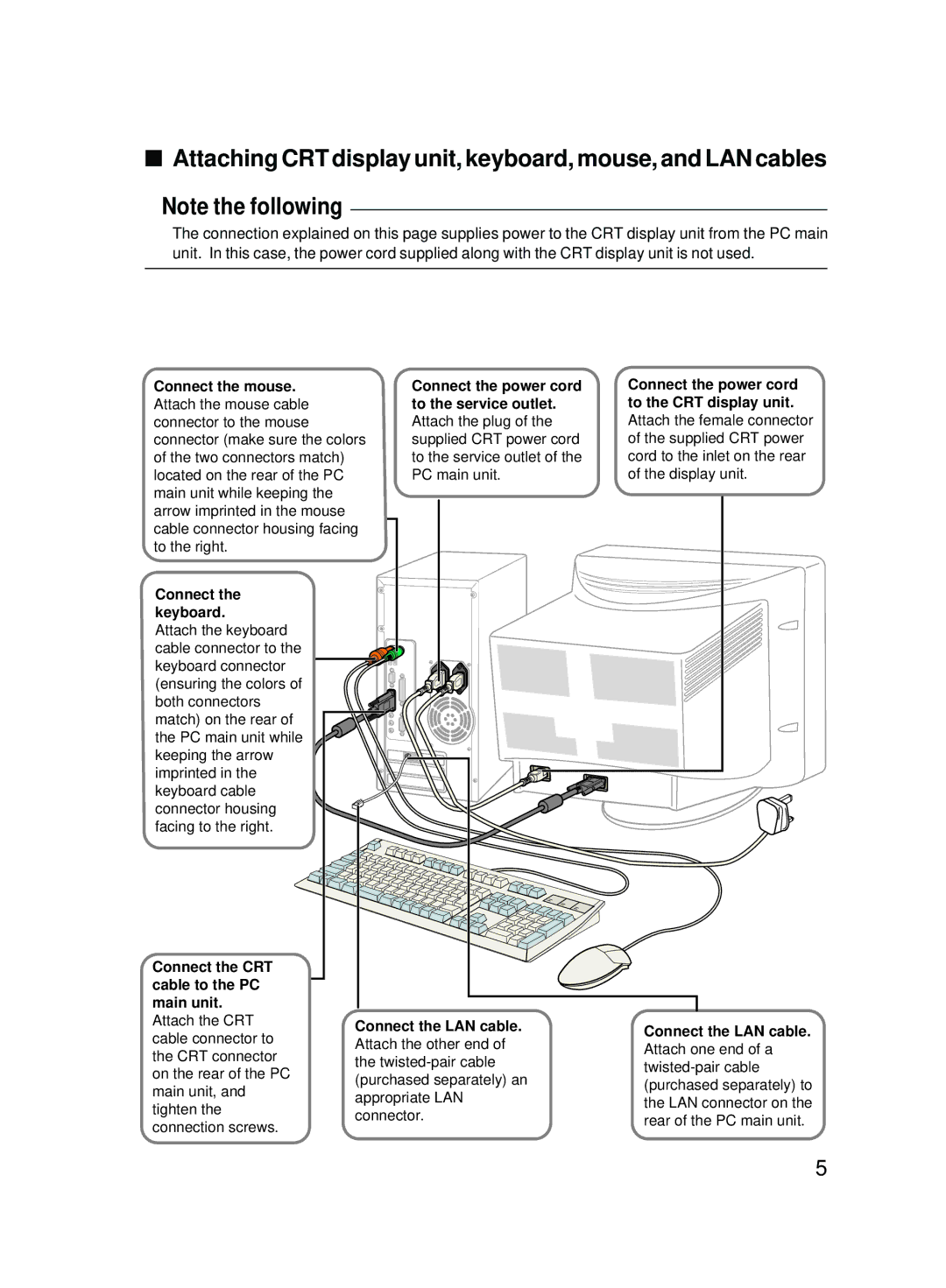 Fujitsu 2000 Attaching CRT display unit, keyboard, mouse, and LAN cables, To the service outlet To the CRT display unit 