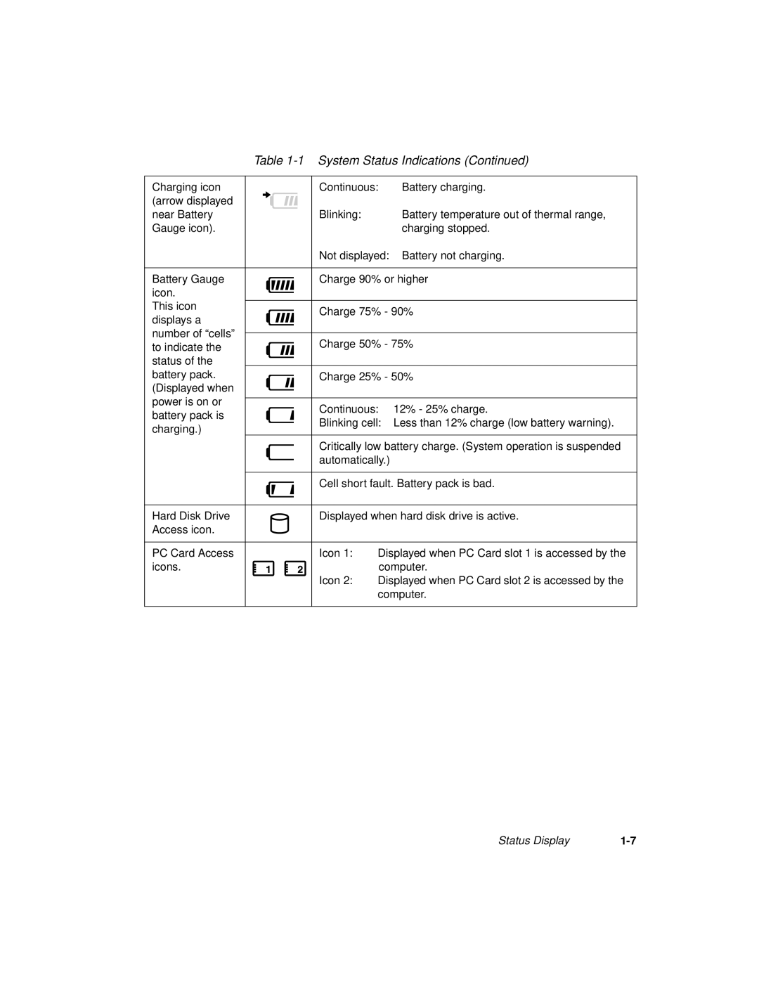 Fujitsu 2300 manual Status Display 