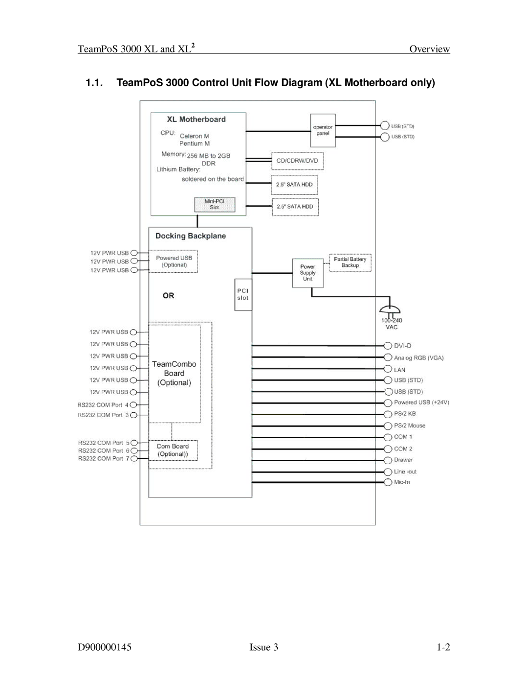 Fujitsu 3000 XL manual TeamPoS 3000 Control Unit Flow Diagram XL Motherboard only 