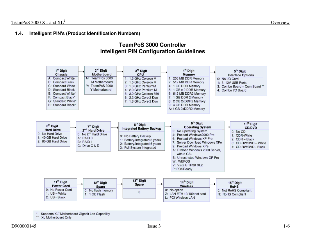 Fujitsu 3000 XL manual Intelligent PINs Product Identification Numbers, Cpu 