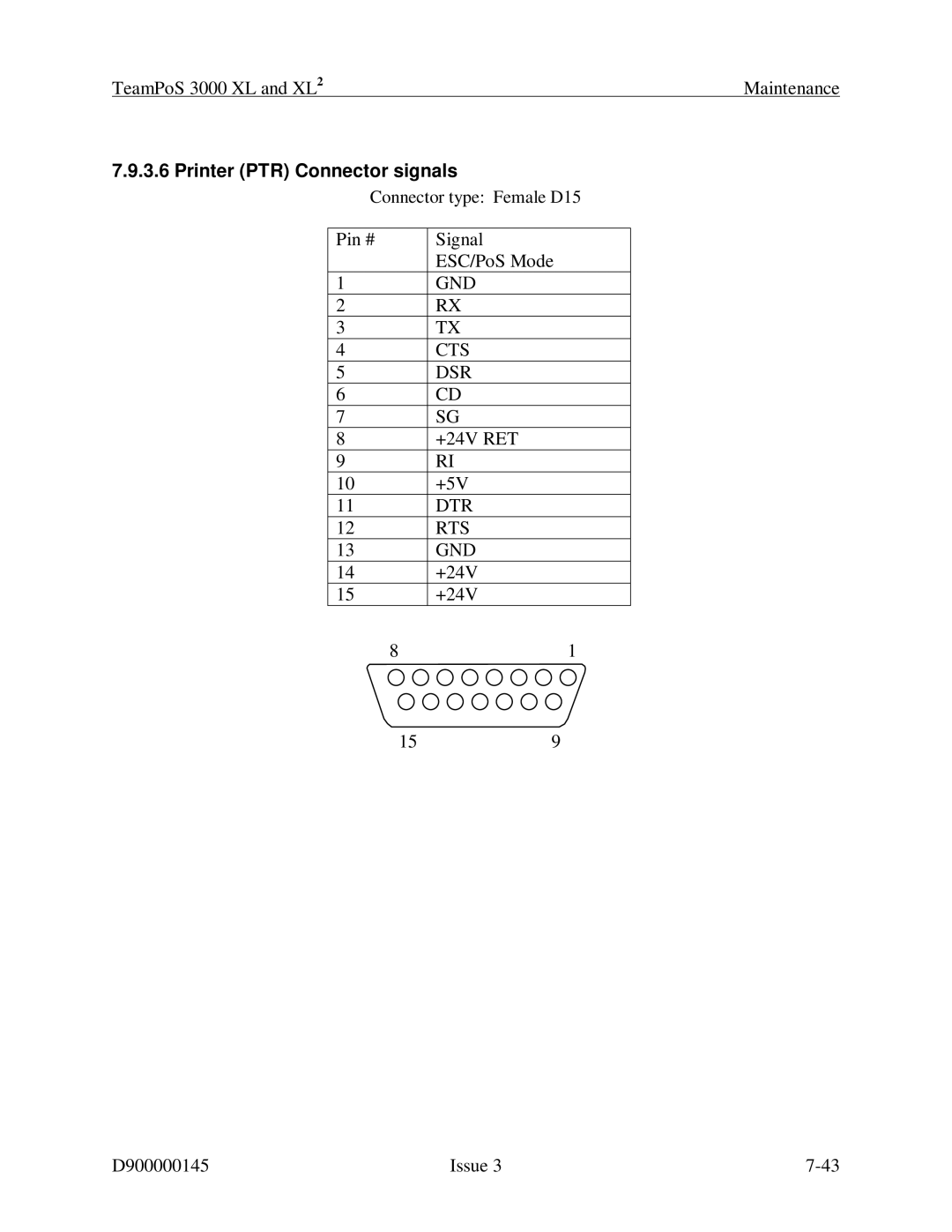 Fujitsu 3000 XL manual Printer PTR Connector signals 