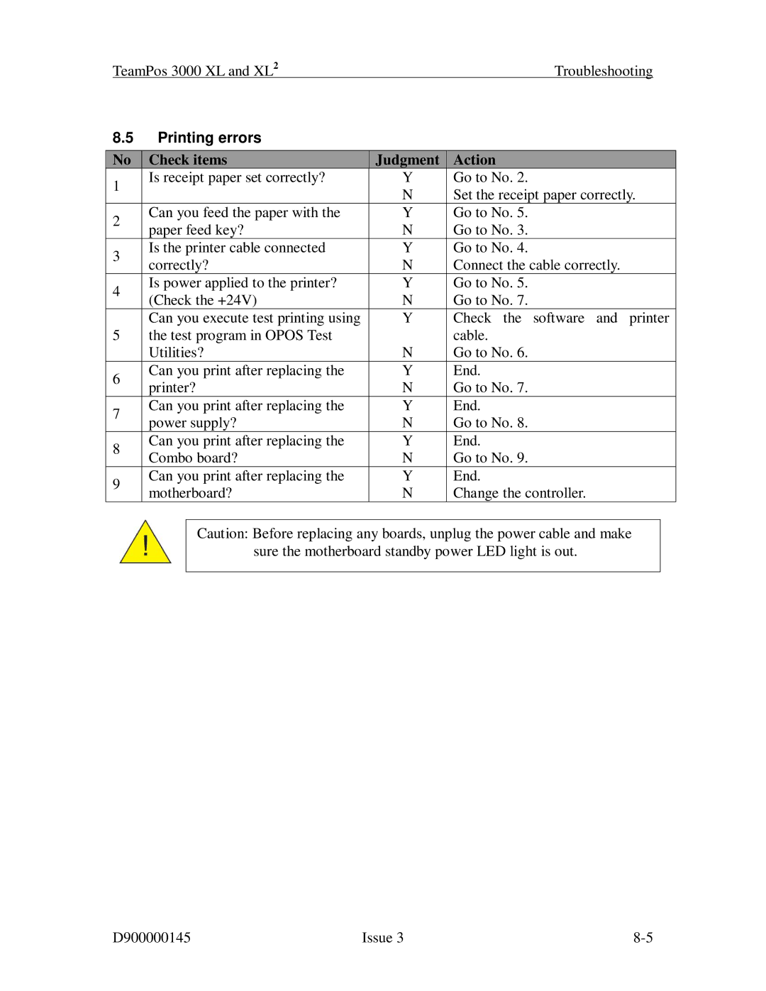 Fujitsu 3000 XL manual Printing errors, Check items Judgment Action 