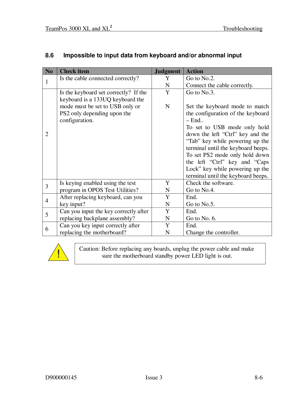 Fujitsu 3000 XL manual Impossible to input data from keyboard and/or abnormal input, Check item Judgment Action 