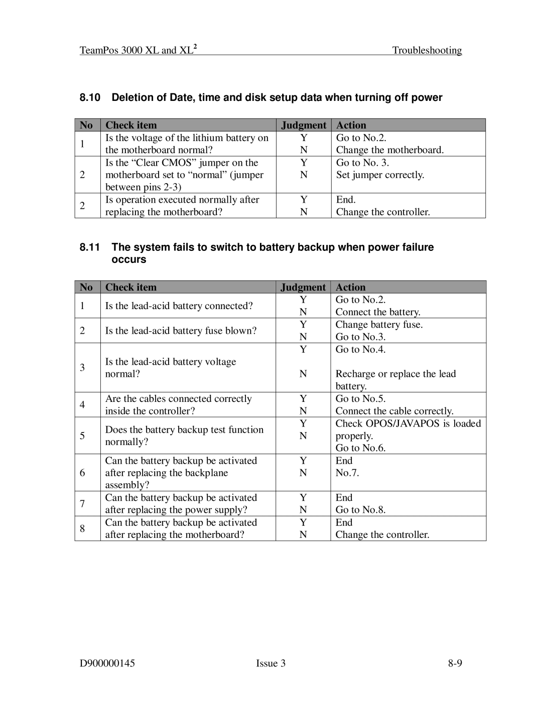 Fujitsu 3000 XL manual Check item Judgment Action 