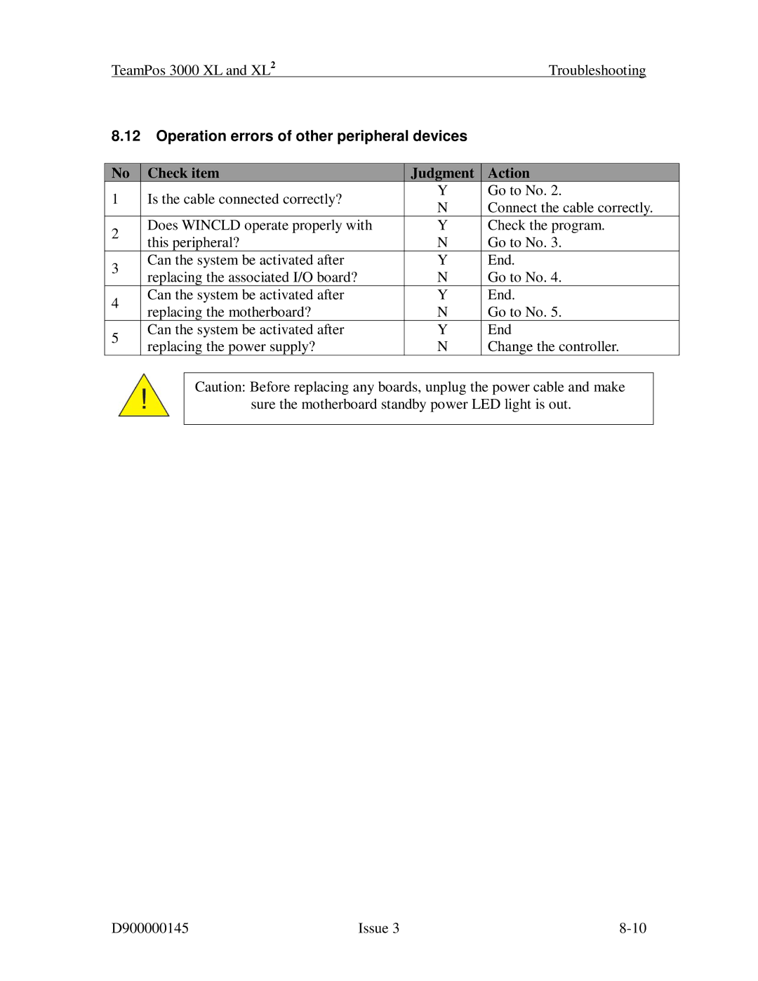 Fujitsu 3000 XL manual Operation errors of other peripheral devices 