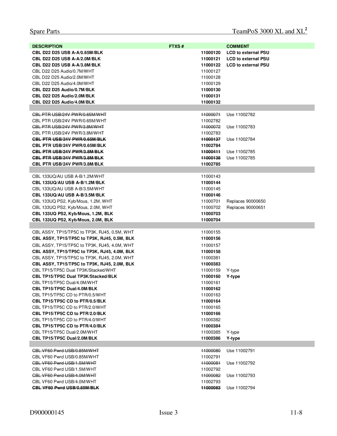 Fujitsu 3000 XL manual D900000145 Issue 11-8 