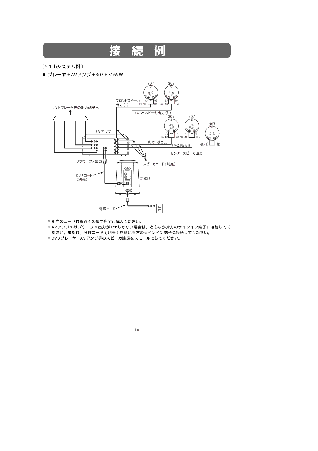 Fujitsu manual 〔5.1chシステム例〕, プレーヤ＋AVアンプ＋307＋316SW 