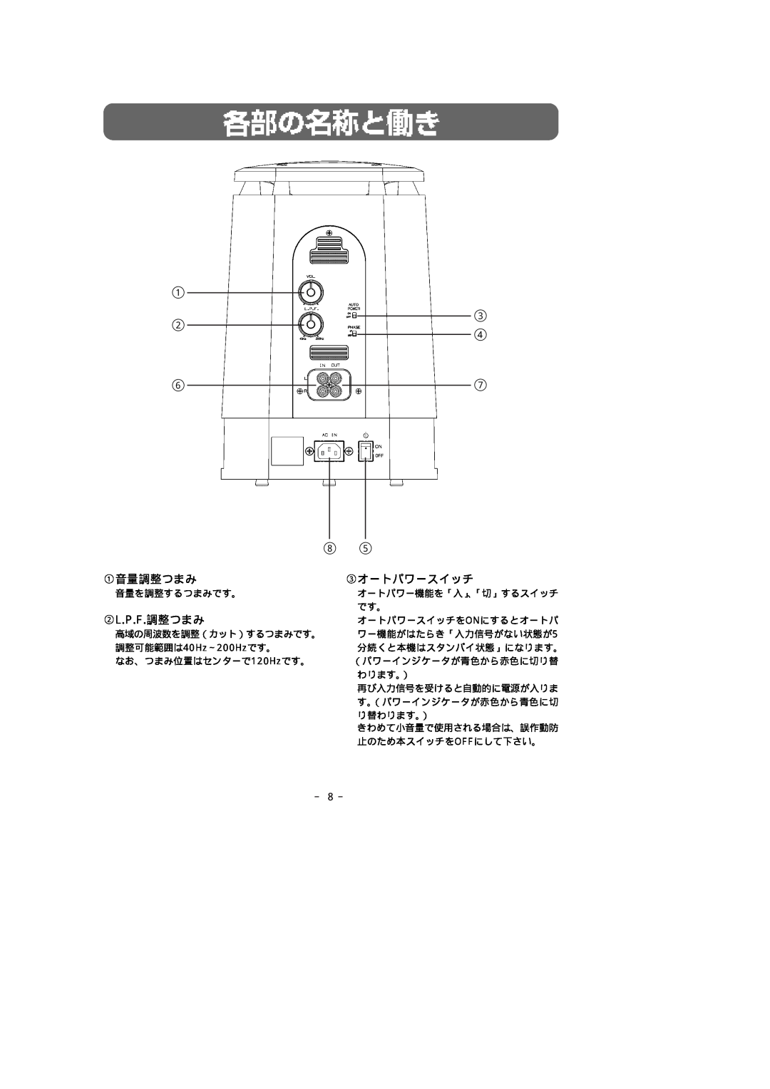 Fujitsu 316SW manual ①音量調整つまみ, ③オートパワースイッチ, ②L.P.F.調整つまみ, － 8 － 