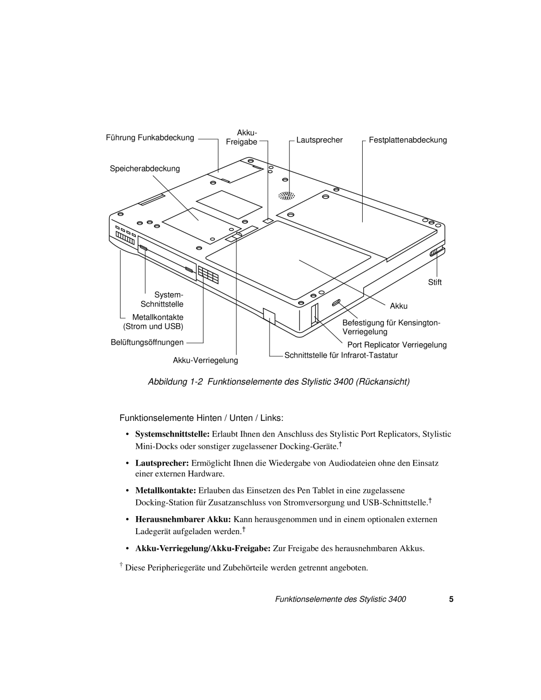 Fujitsu 3400 manual Funktionselemente Hinten / Unten / Links 