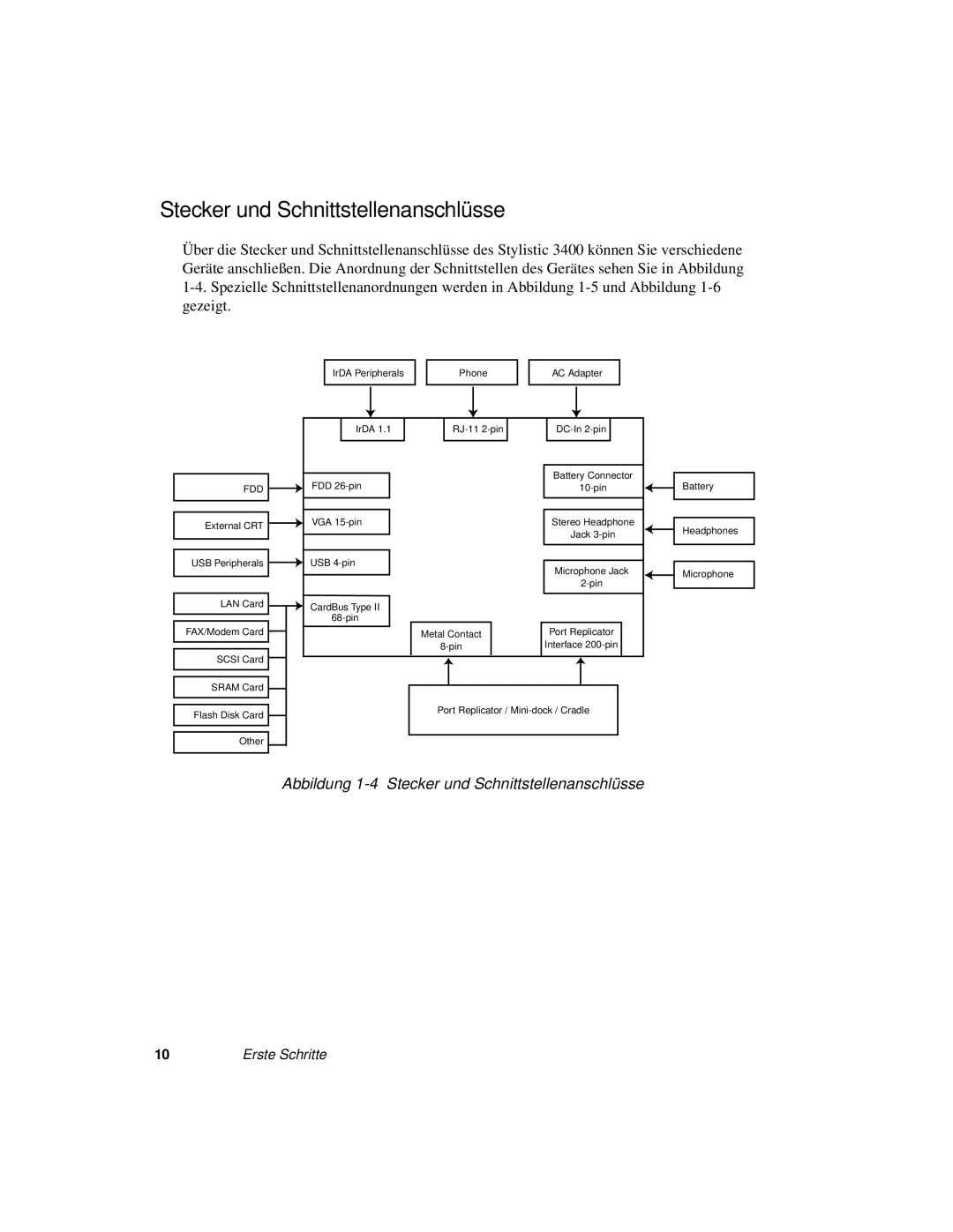 Fujitsu 3400 manual Abbildung 1-4 Stecker und Schnittstellenanschlüsse 