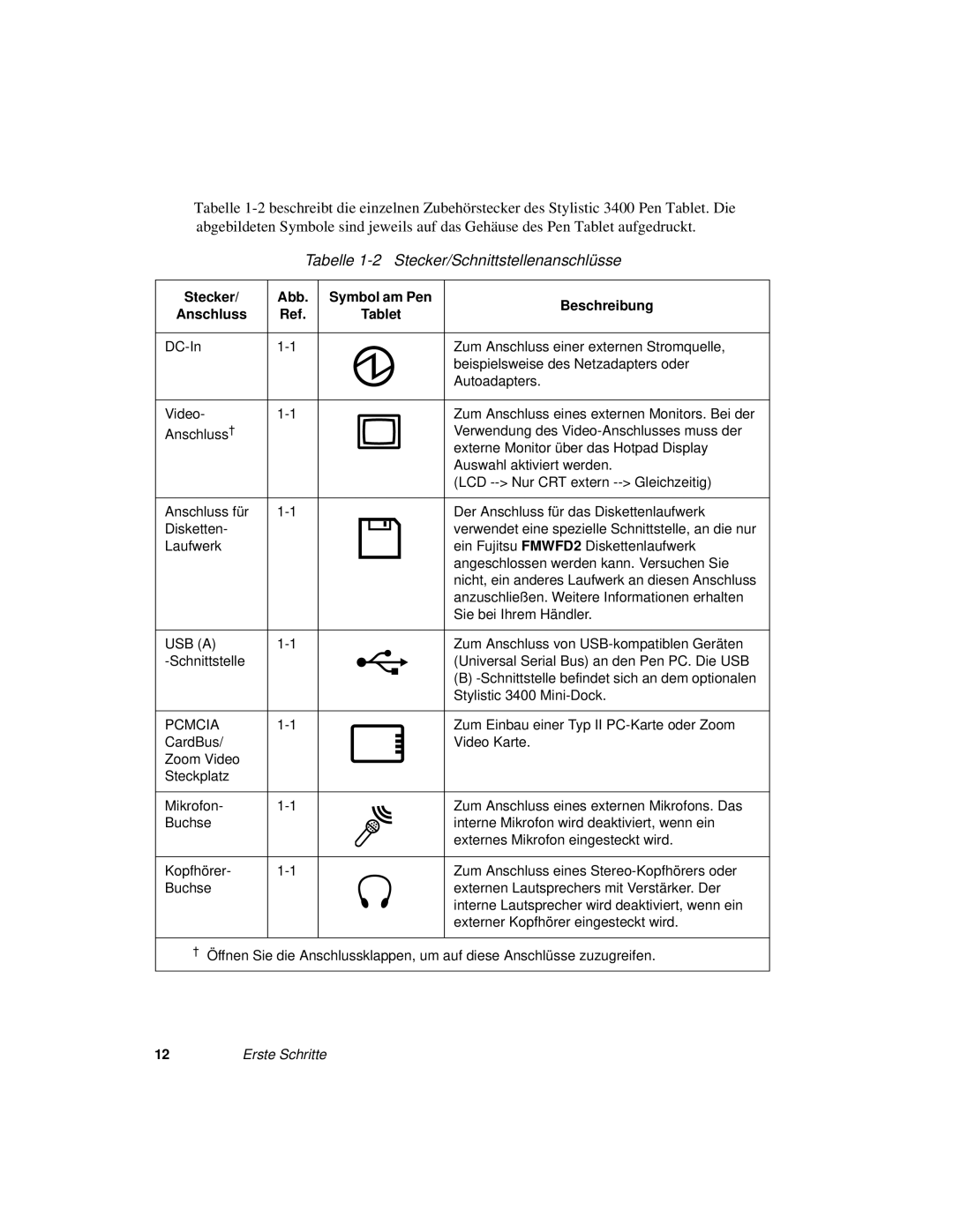 Fujitsu 3400 manual Tabelle 1-2 Stecker/Schnittstellenanschlüsse, Stecker Abb Symbol am Pen Beschreibung Anschluss Tablet 