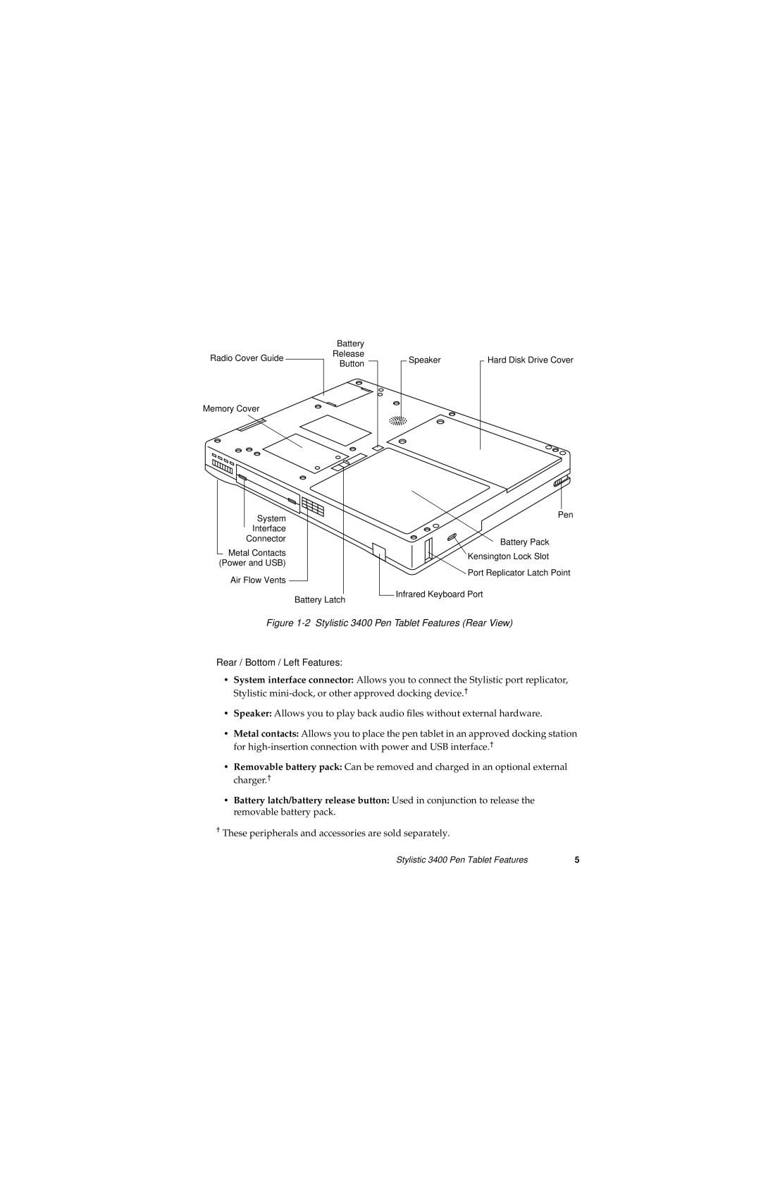 Fujitsu manual Stylistic 3400 Pen Tablet Features Rear View 