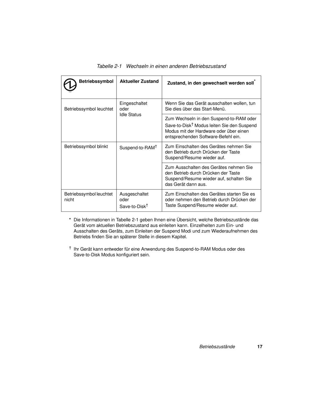 Fujitsu 3400 manual Tabelle 2-1 Wechseln in einen anderen Betriebszustand 