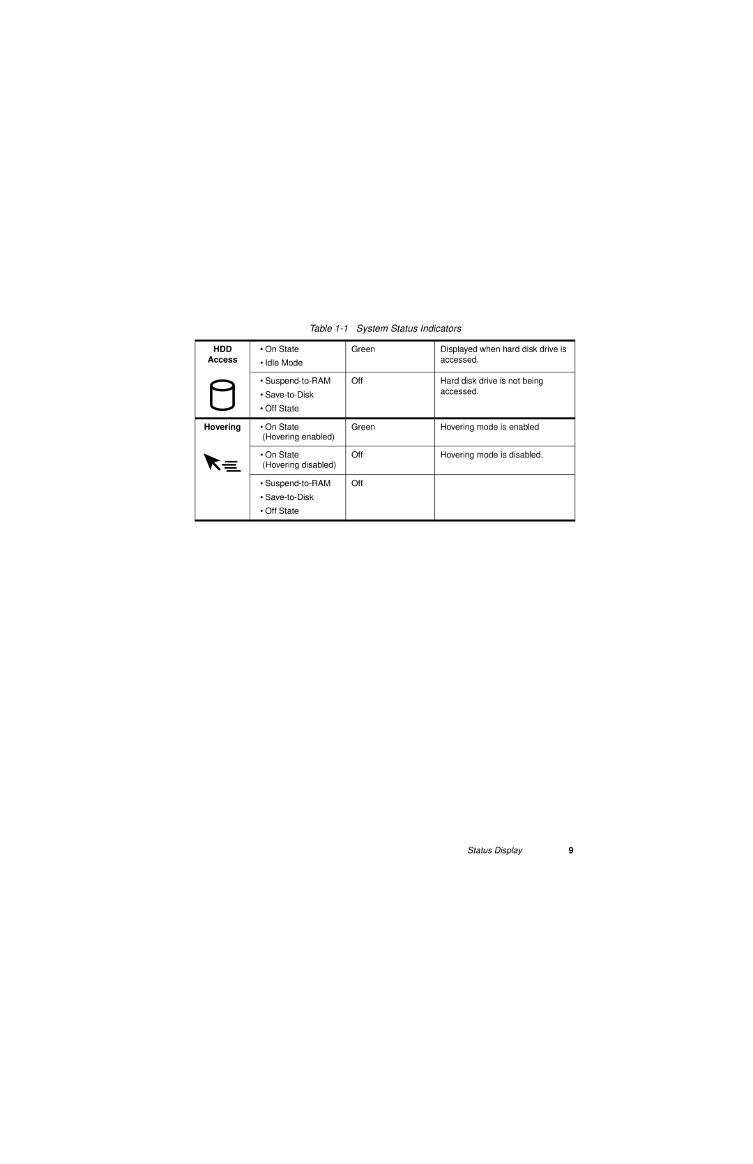 Fujitsu 3400 manual Hdd, Hovering 