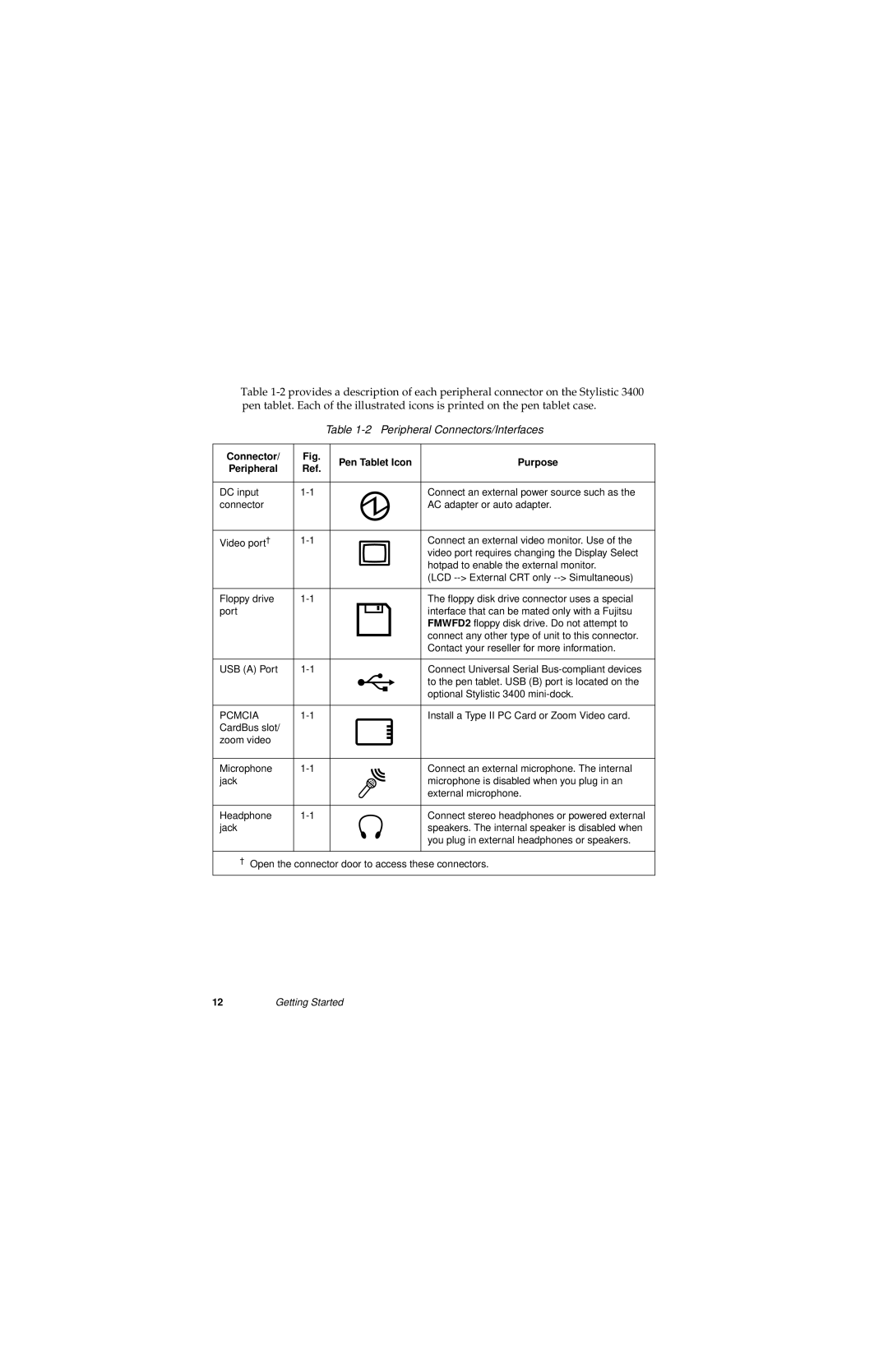 Fujitsu 3400 manual Peripheral Connectors/Interfaces, Connector Pen Tablet Icon Purpose Peripheral 