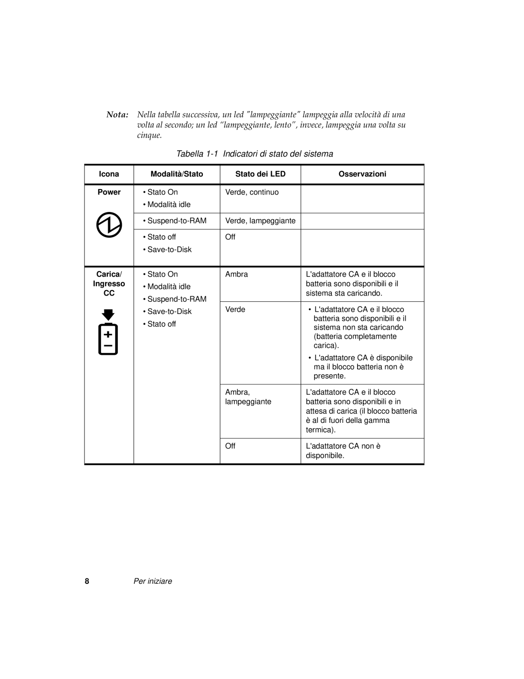 Fujitsu 3400 manual Tabella 1-1 Indicatori di stato del sistema, Icona Modalità /Stato Stato dei LED Osservazioni, Carica 