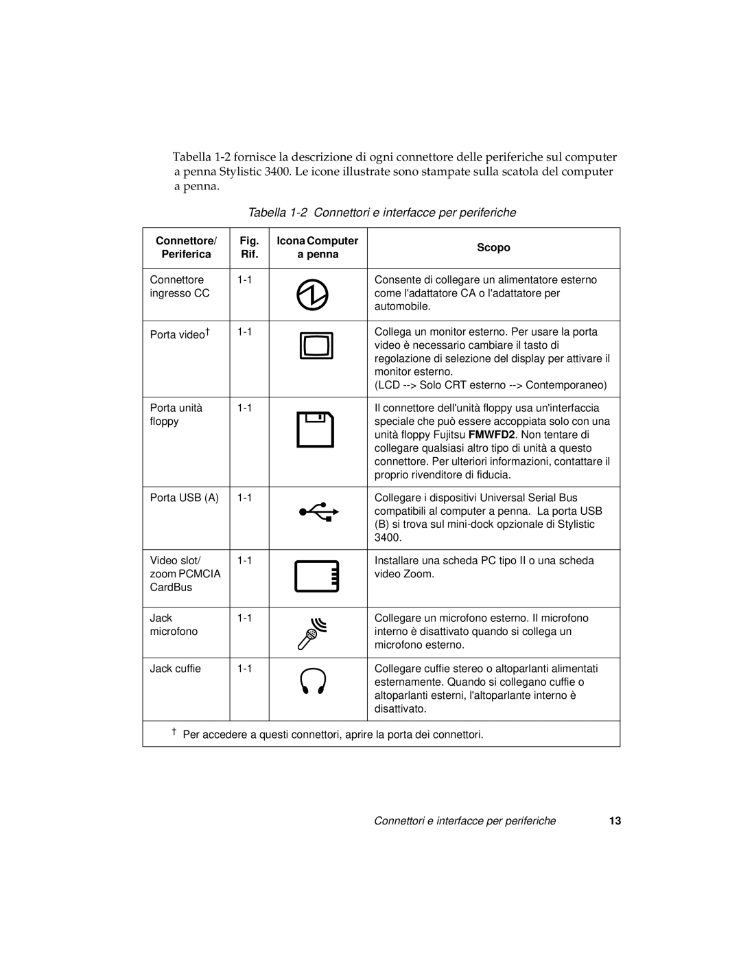 Fujitsu 3400 Tabella 1-2 Connettori e interfacce per periferiche, Connettore Icona Computer Scopo Periferica Rif Penna 