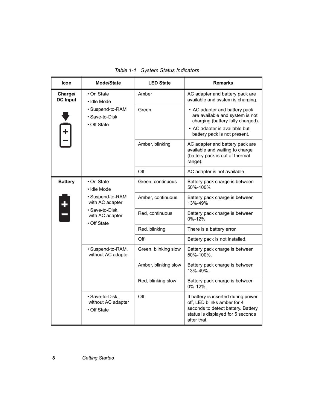 Fujitsu 3400 manual 5HPDUNV, $Pehu, Uhhq, Udqjh, ‡ 2II6WDWH 5HGEOLQNLQJ, ‡ 6DYHWRLVN 2II, Diwhuwkdw 