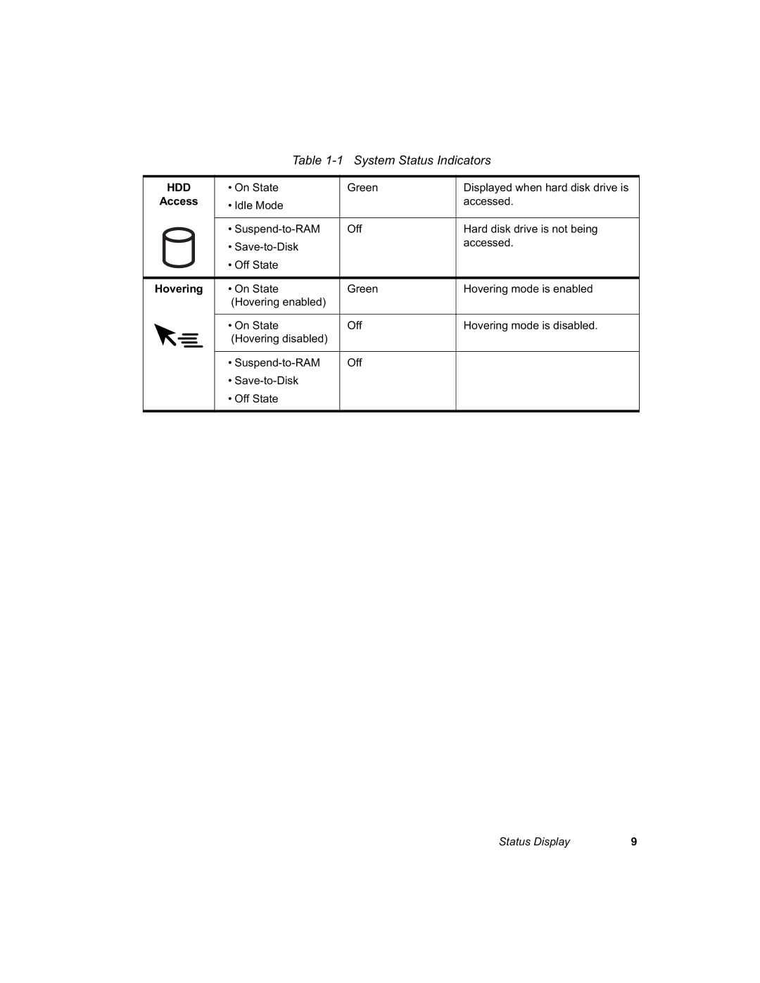 Fujitsu 3400 manual ‡ ,GOH0RGH Dffhvvhg, ‡ 6DYHWRLVN Dffhvvhg ‡ 2II6WDWH, 2II ‡ 6DYHWRLVN ‡ 2II6WDWH 6WDWXVLVSOD, $Ffhvv 