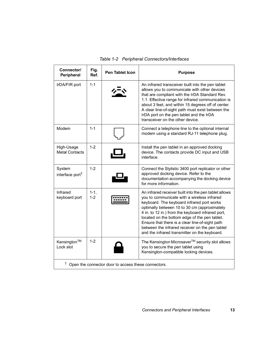 Fujitsu 3400 manual 0RGHP, Lqwhuidfh, Irupruhlqirupdwlrq, Qiuduhg, ‚ 2SHQWKHFRQQHFWRUGRRUWRDFFHVVWKHVHFRQQHFWRUV 