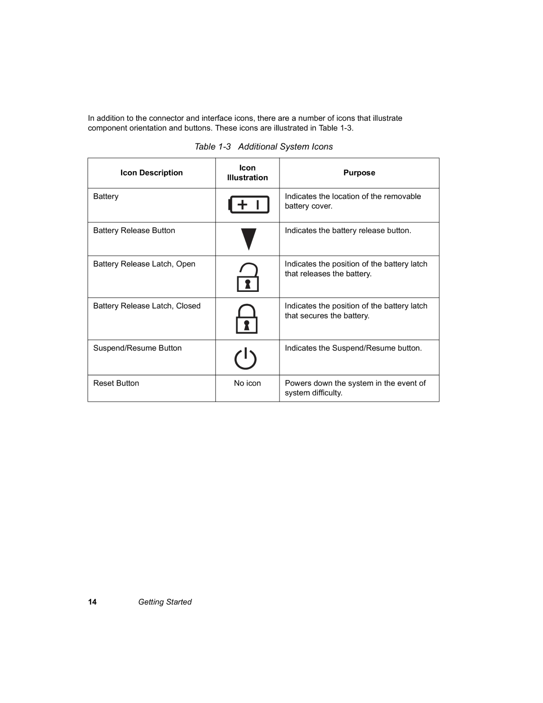 Fujitsu 3400 manual 7DEOH$GGLWLRQDO6\VWHP,FRQV 