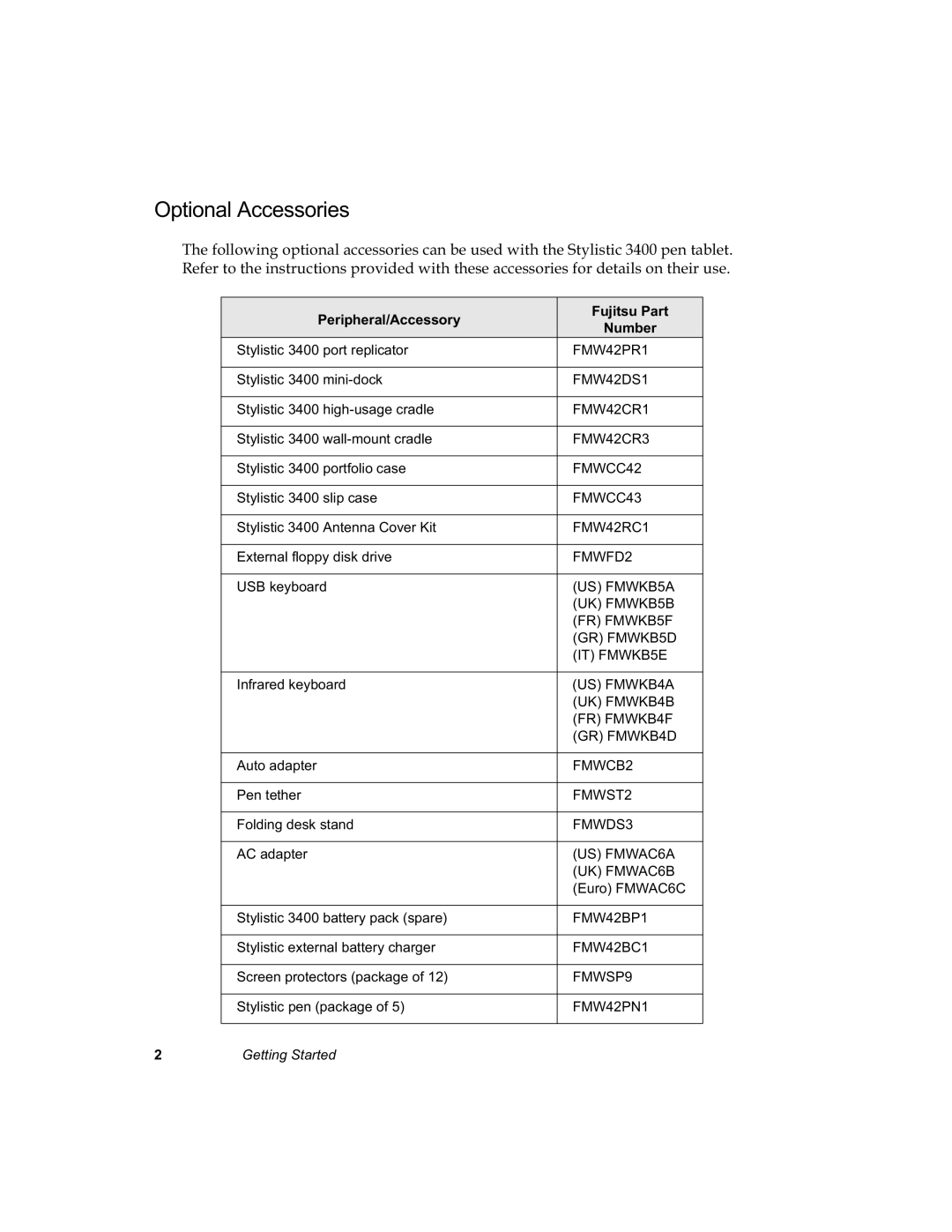 Fujitsu 3400 manual 2SWLRQDO$FFHVVRULHV 