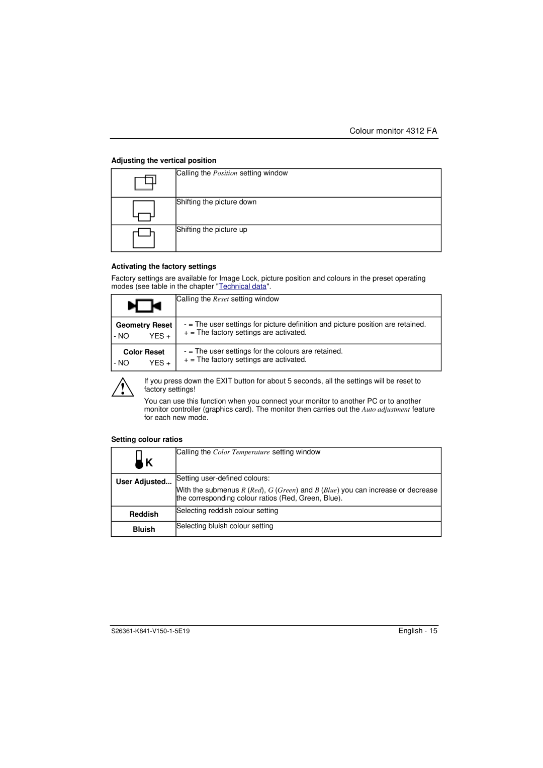 Fujitsu 4312 FA manual Adjusting the vertical position, Activating the factory settings, Setting colour ratios 