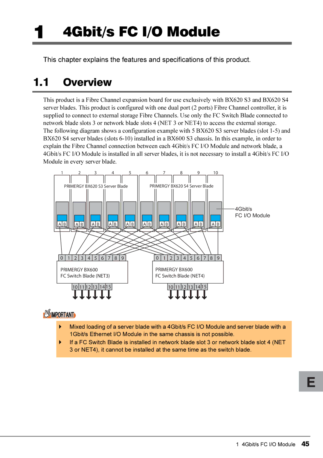 Fujitsu 4Gbit/s FC I/O Modules manual Overview 