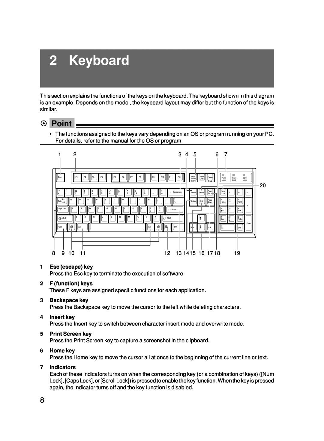 Fujitsu 500 Keyboard, Esc escape key, F function keys, Backspace key, Insert key, Print Screen key, Home key, Indicators 