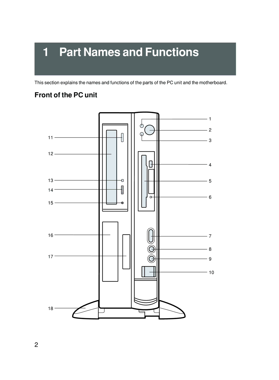 Fujitsu 500 user manual Part Names and Functions, Front of the PC unit 