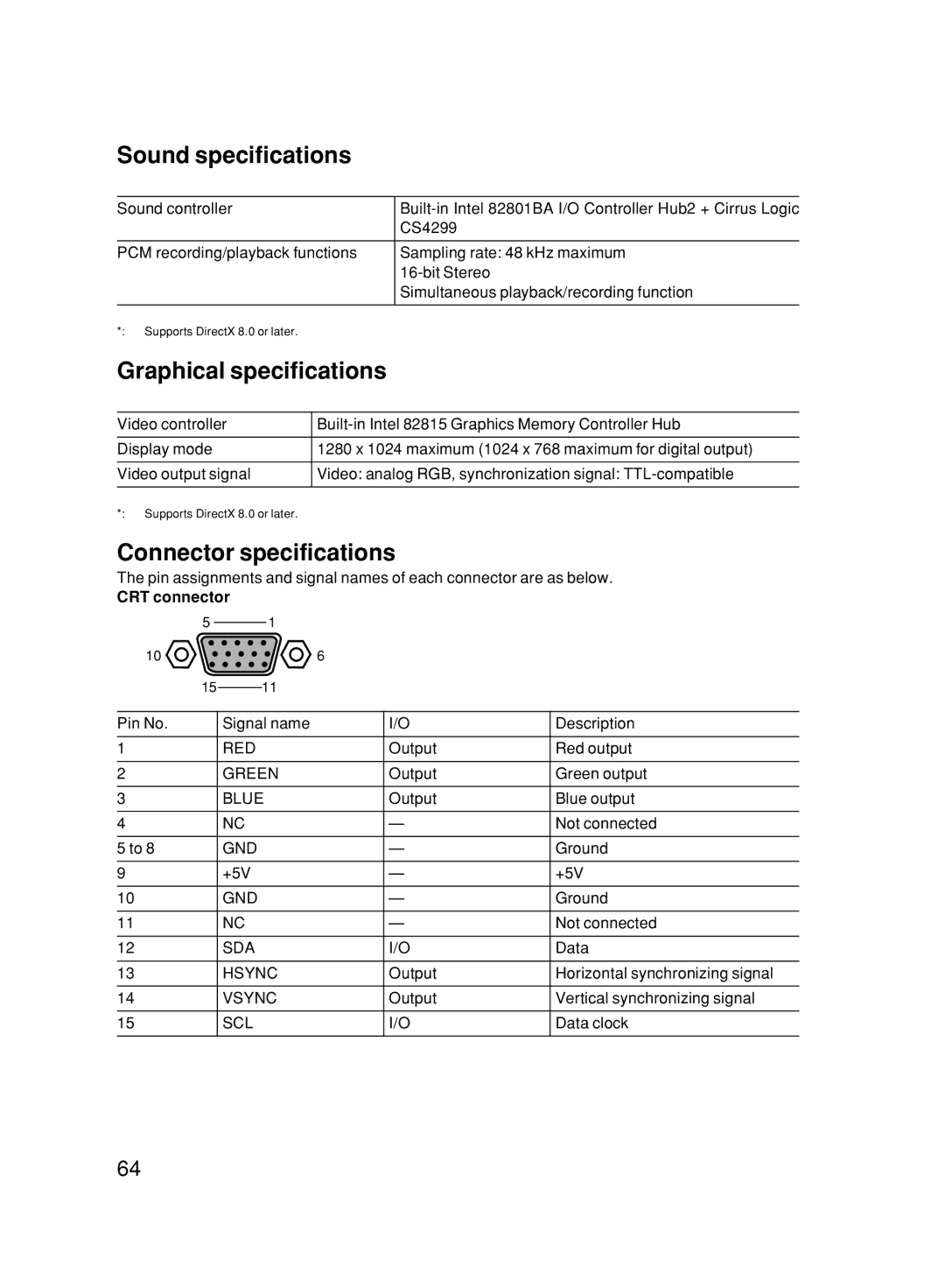 Fujitsu 500 user manual Sound specifications, Graphical specifications, Connector specifications 