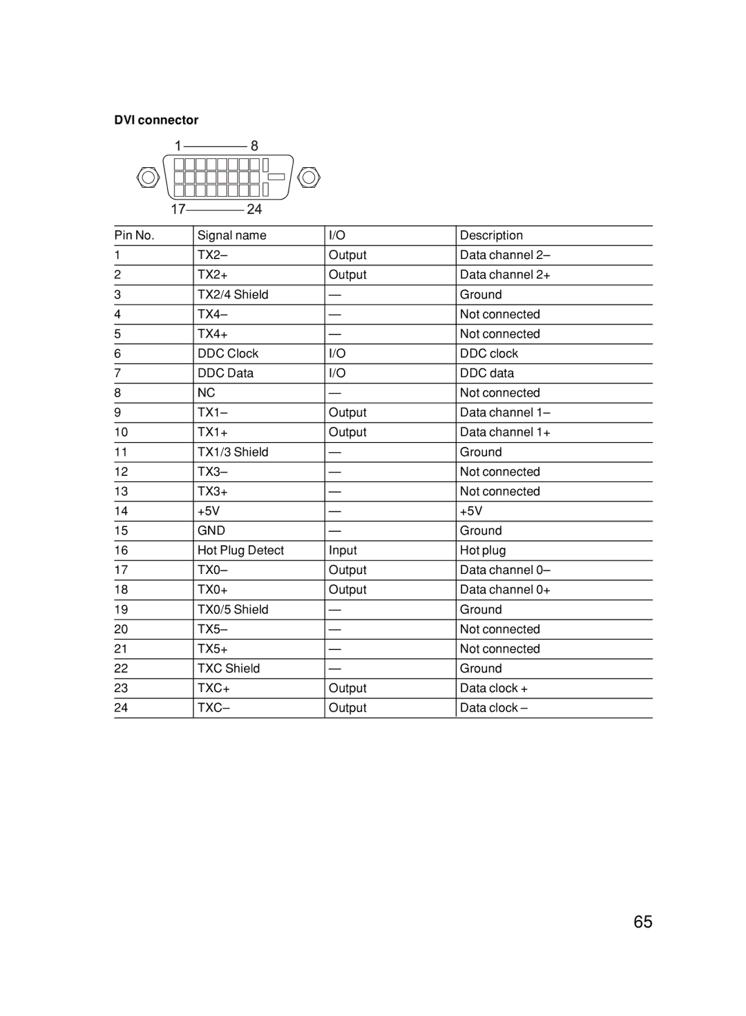 Fujitsu 500 user manual Txc+ 