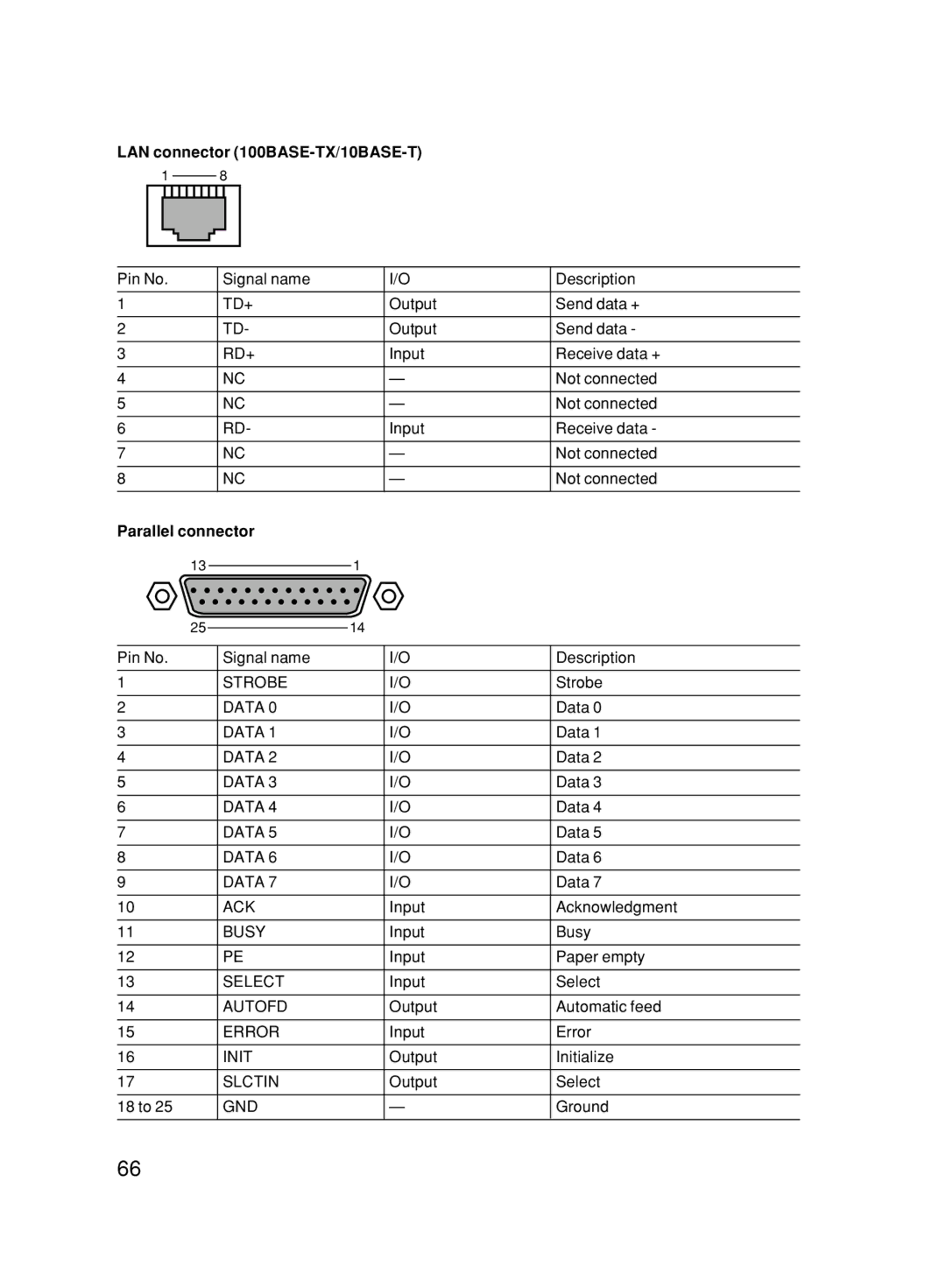 Fujitsu 500 user manual LAN connector 100BASE-TX/10BASE-T, Parallel connector 