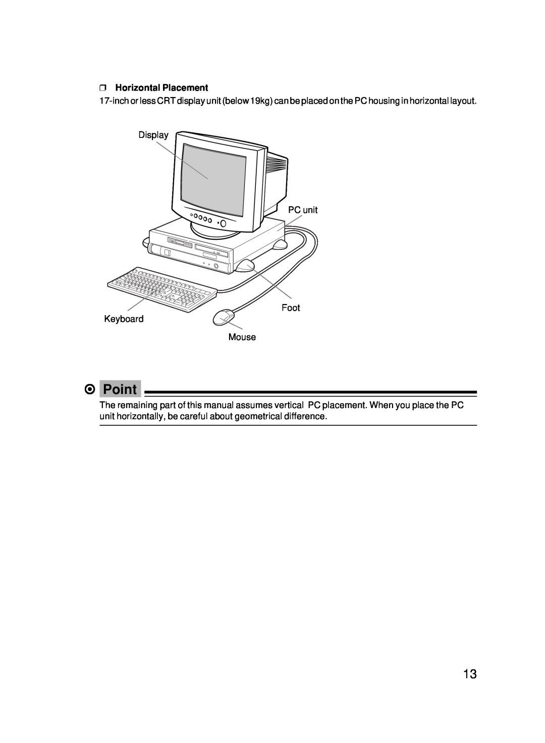 Fujitsu 5000 user manual Point, Horizontal Placement 