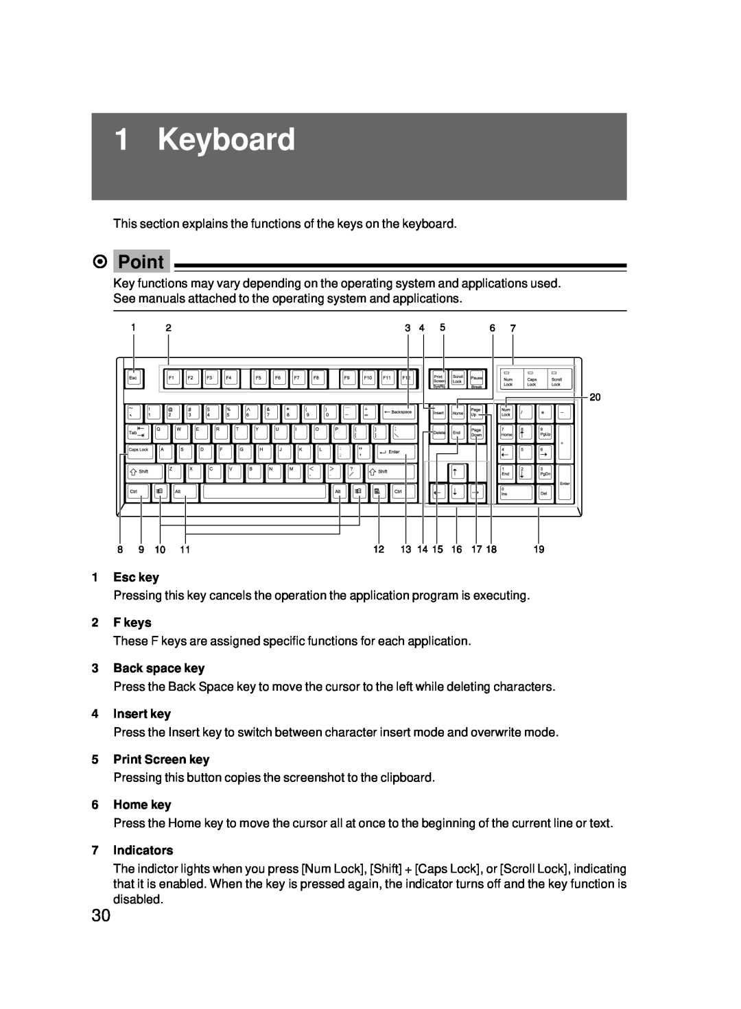 Fujitsu 5000 Keyboard, Point, Esc key, F keys, Back space key, Insert key, Print Screen key, Home key, Indicators 