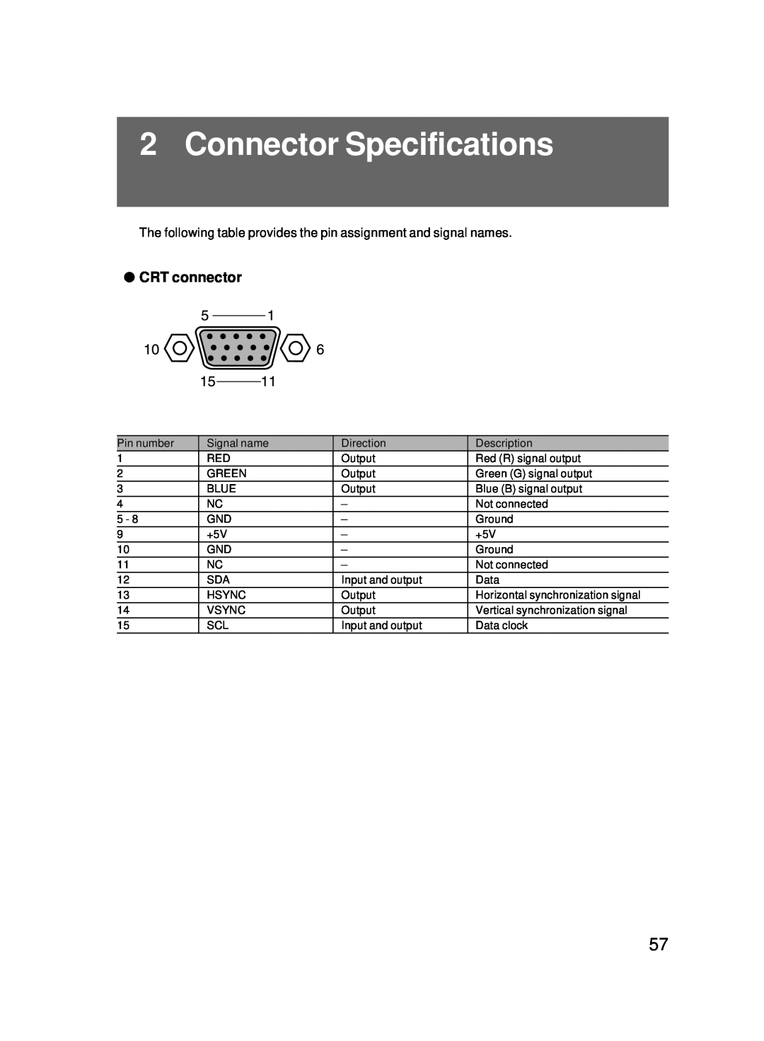 Fujitsu 5000 user manual Connector Specifications, CRT connector 