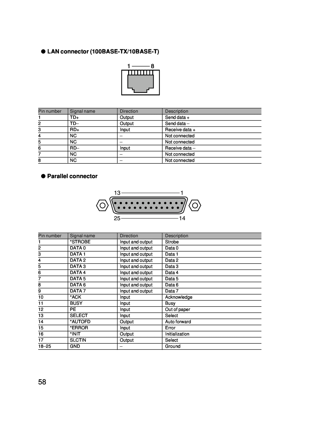 Fujitsu 5000 user manual LAN connector 100BASE-TX/10BASE-T, Parallel connector 
