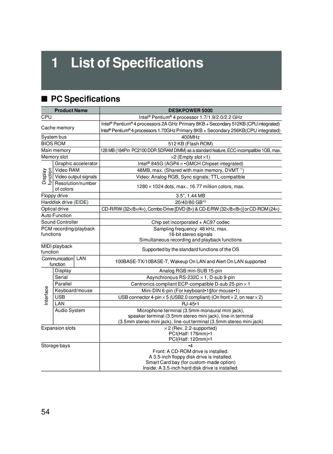 Fujitsu 5000 user manual List of Specifications, PC Specifications 