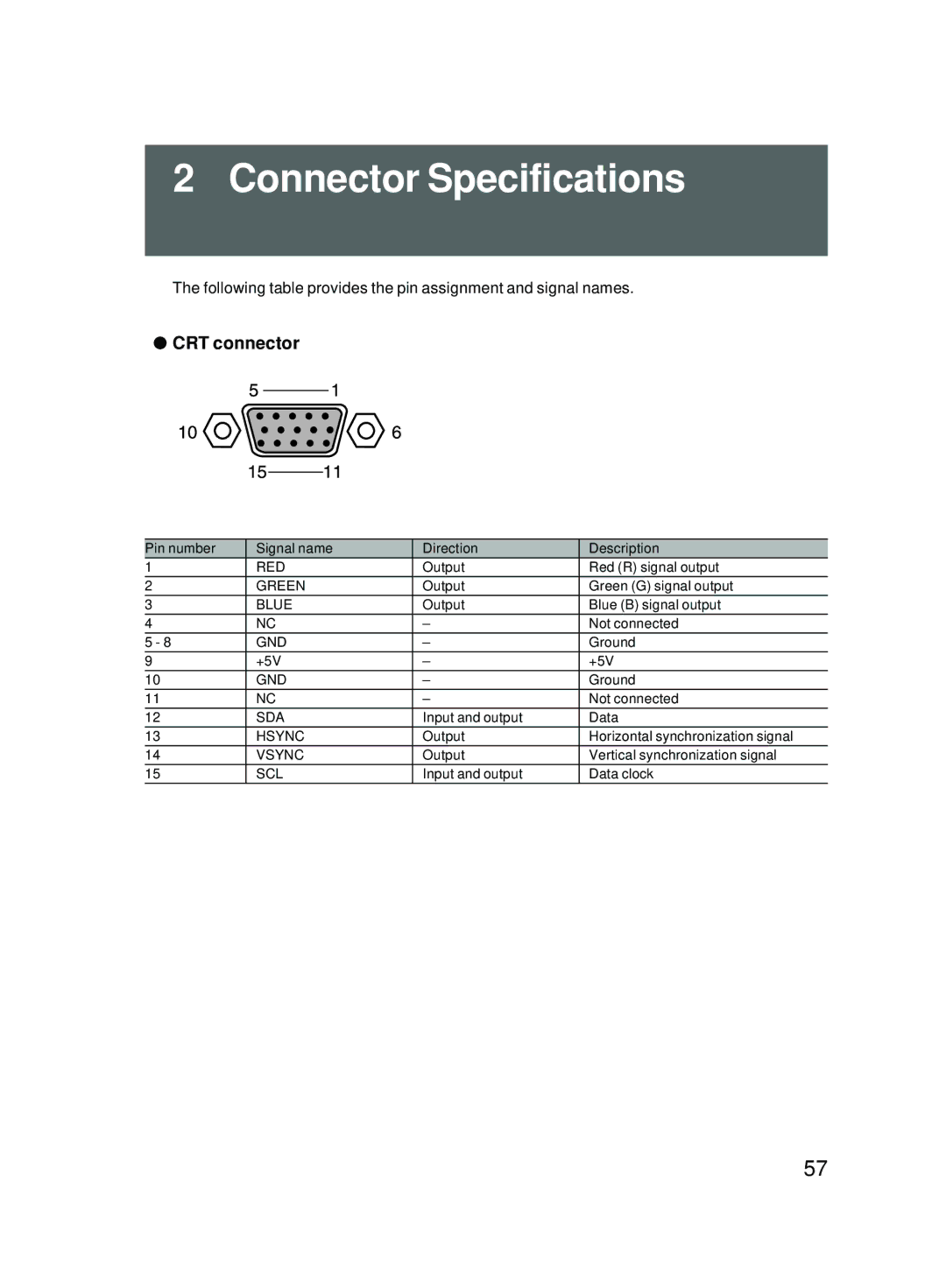 Fujitsu 5000 user manual Connector Specifications, CRT connector 