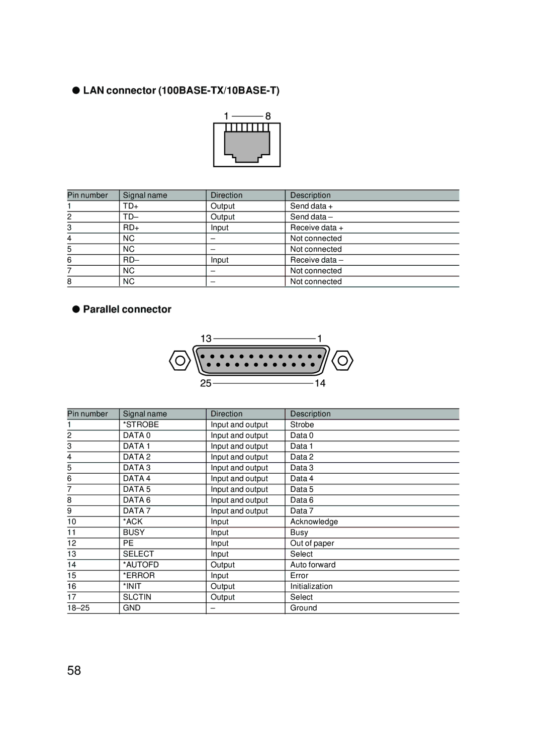 Fujitsu 5000 user manual LAN connector 100BASE-TX/10BASE-T, Parallel connector 