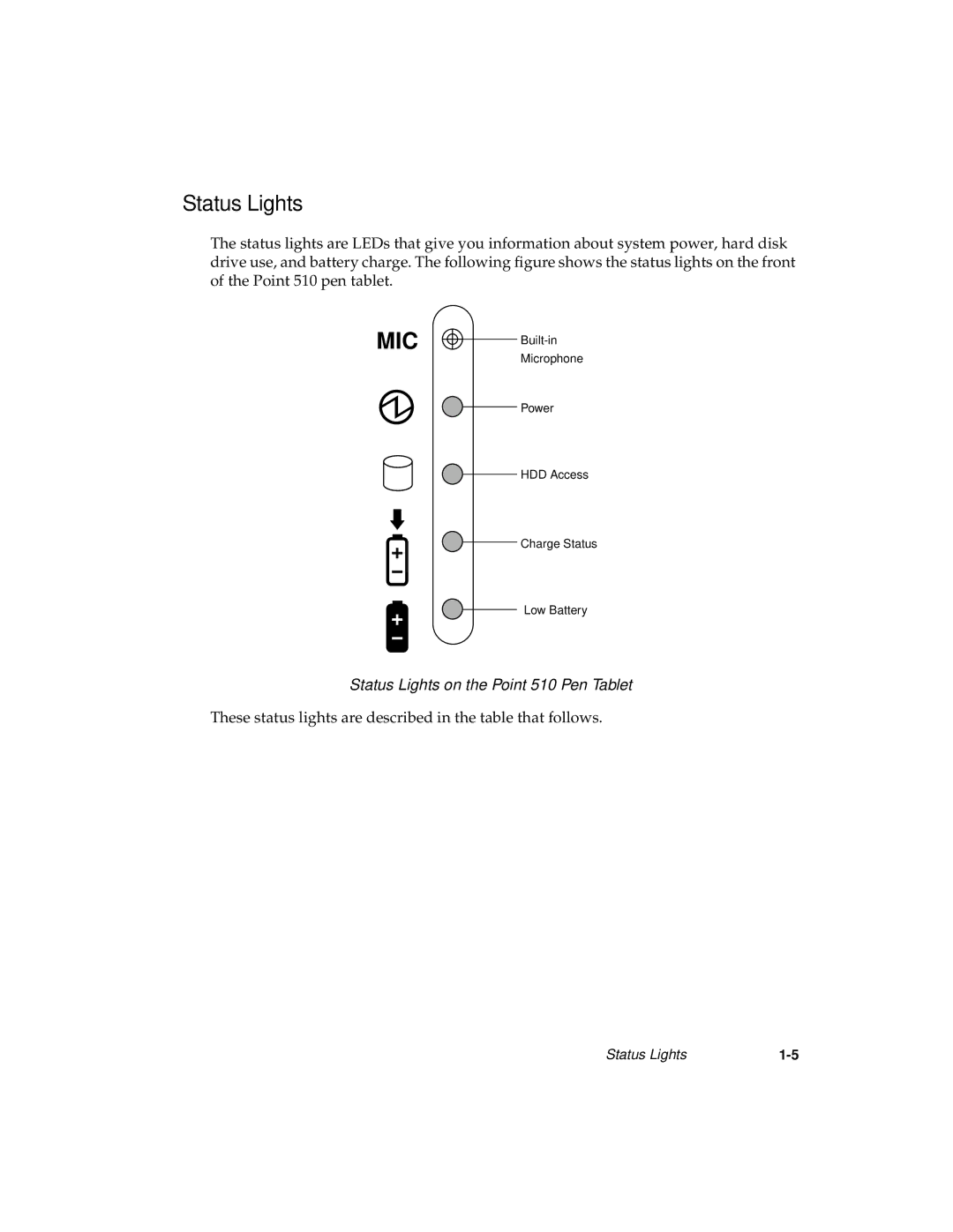 Fujitsu manual Status Lights on the Point 510 Pen Tablet 