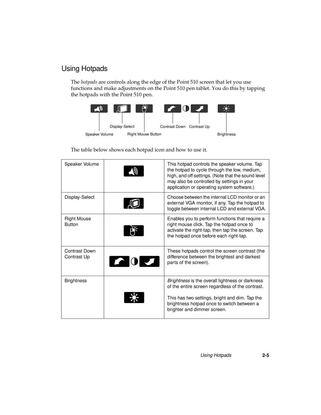 Fujitsu 510 manual Using Hotpads, Table below shows each hotpad icon and how to use it 