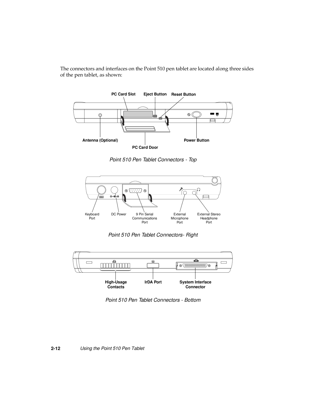 Fujitsu manual Point 510 Pen Tablet Connectors- Right 