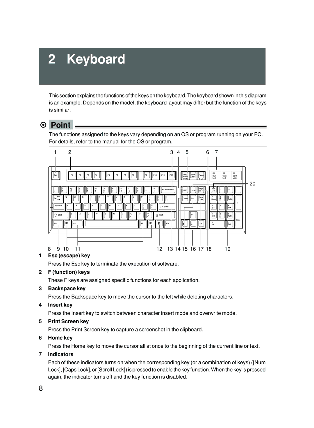 Fujitsu 6000/SS user manual Keyboard 